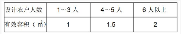 玻璃鋼化糞池廠家,化糞池廠家,混凝土化糞池廠家