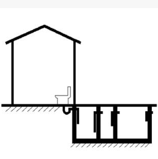 農(nóng)村家用化糞池技術(shù)要點(diǎn)